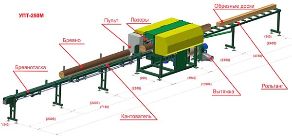 Схема розположення многопильного верстата УПТ-250М